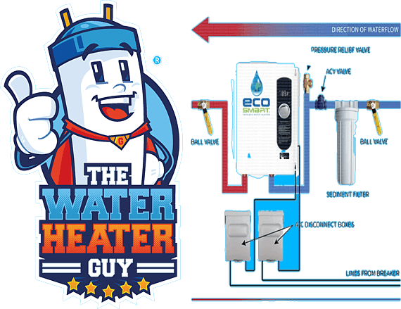 Tankless Water Heaters Tankless Water Heaters